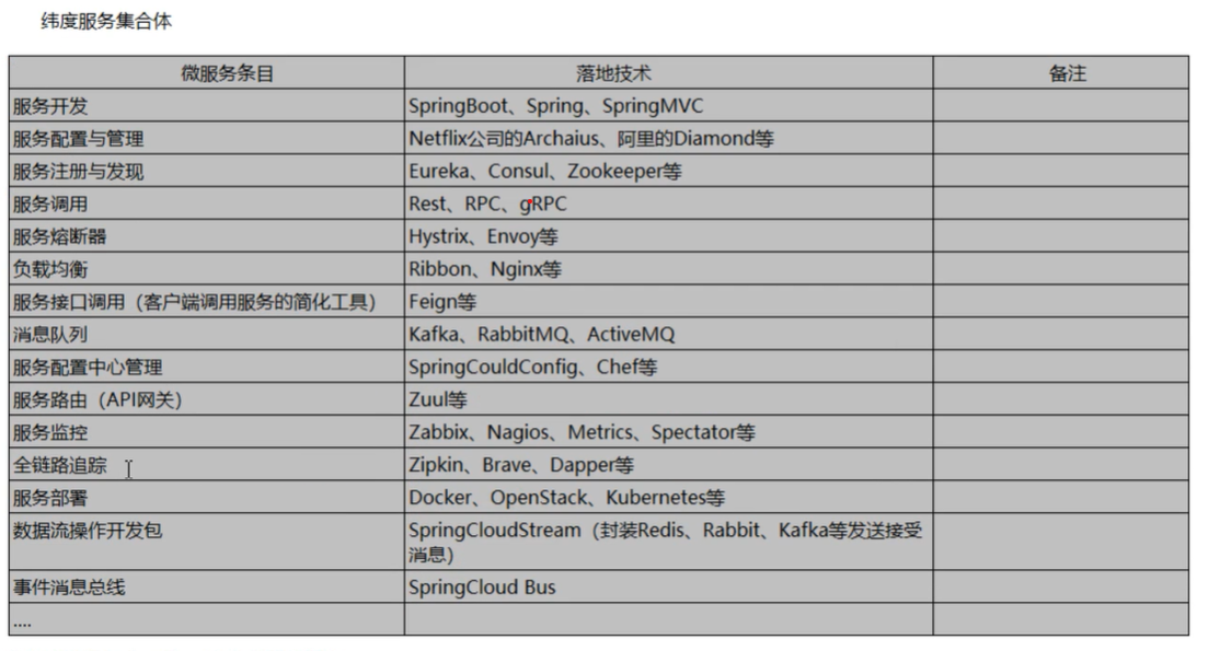 微服务技术栈.png