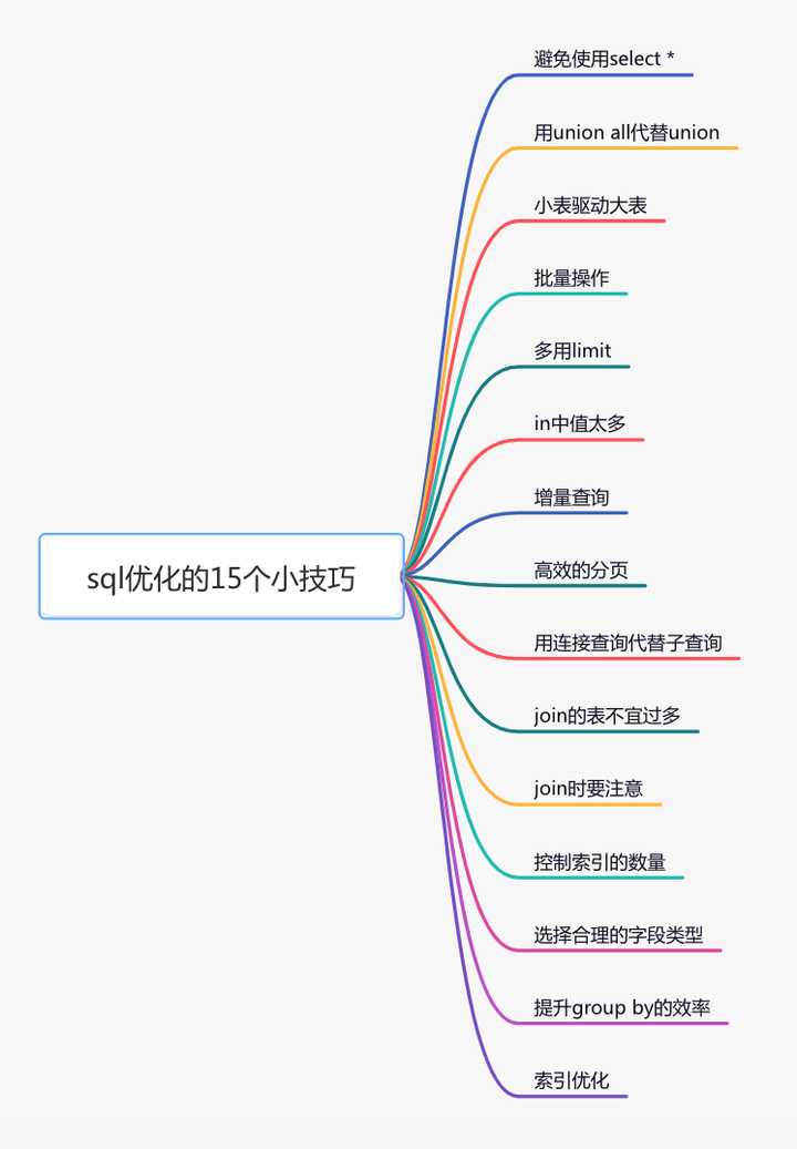 SQL优化.png